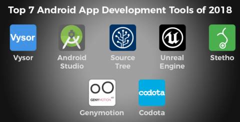 Best Tools For Android App Development